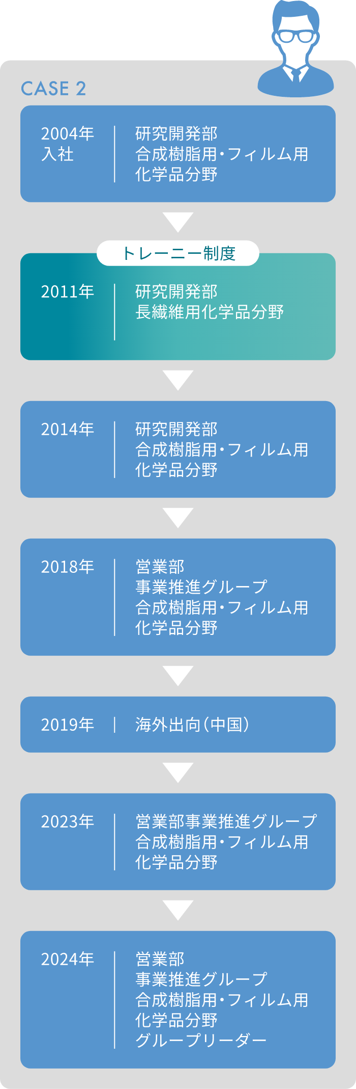 CASE2