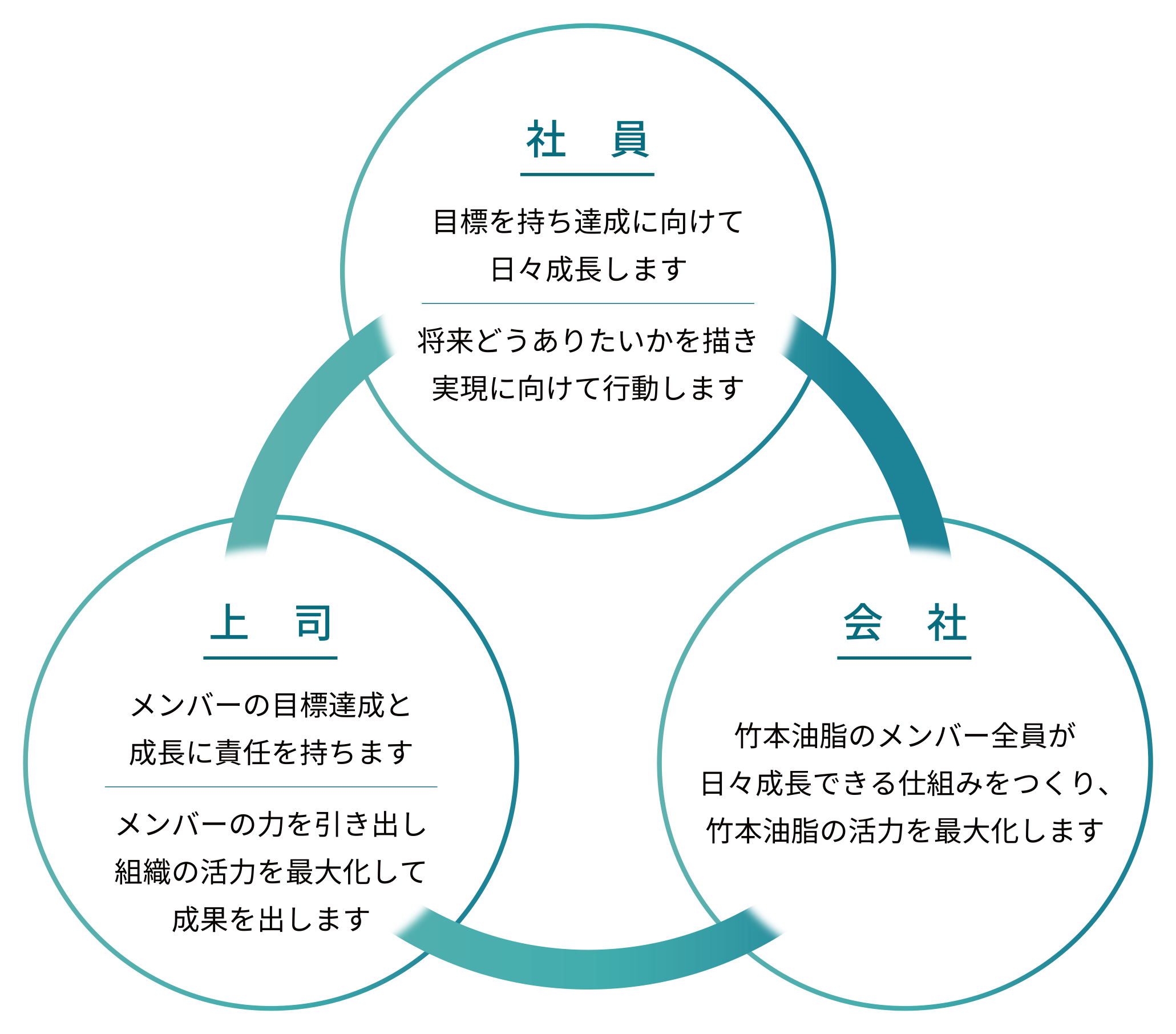 人材育成制度